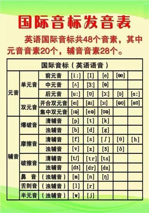 自然拼读（二）
